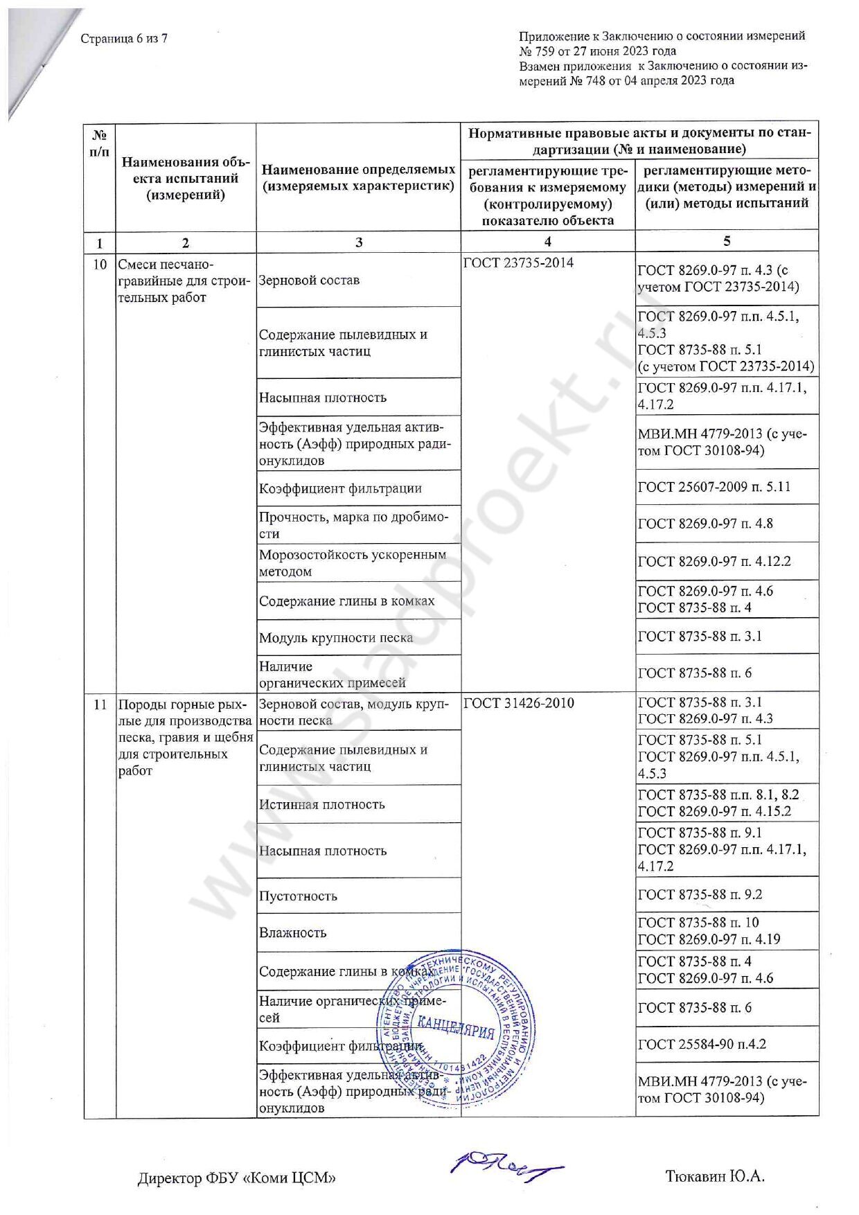 Заключение о состоянии измерений в лаборатории